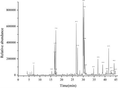 Litchi flower essential oil balanced lipid metabolism through the regulation of DAF-2/IIS, MDT-15/SBP-1, and MDT-15/NHR-49 pathway